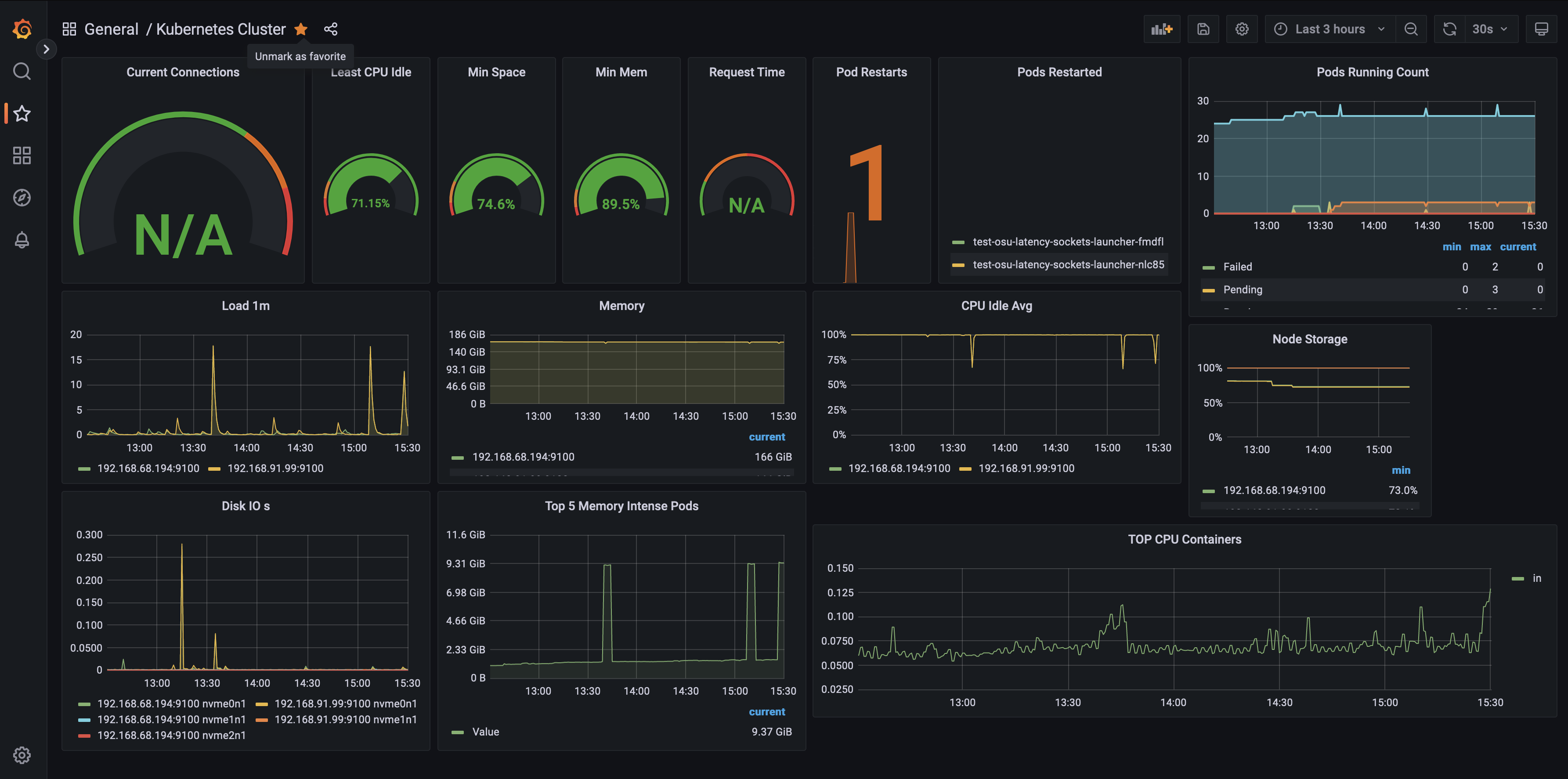 Cluster Monitoring